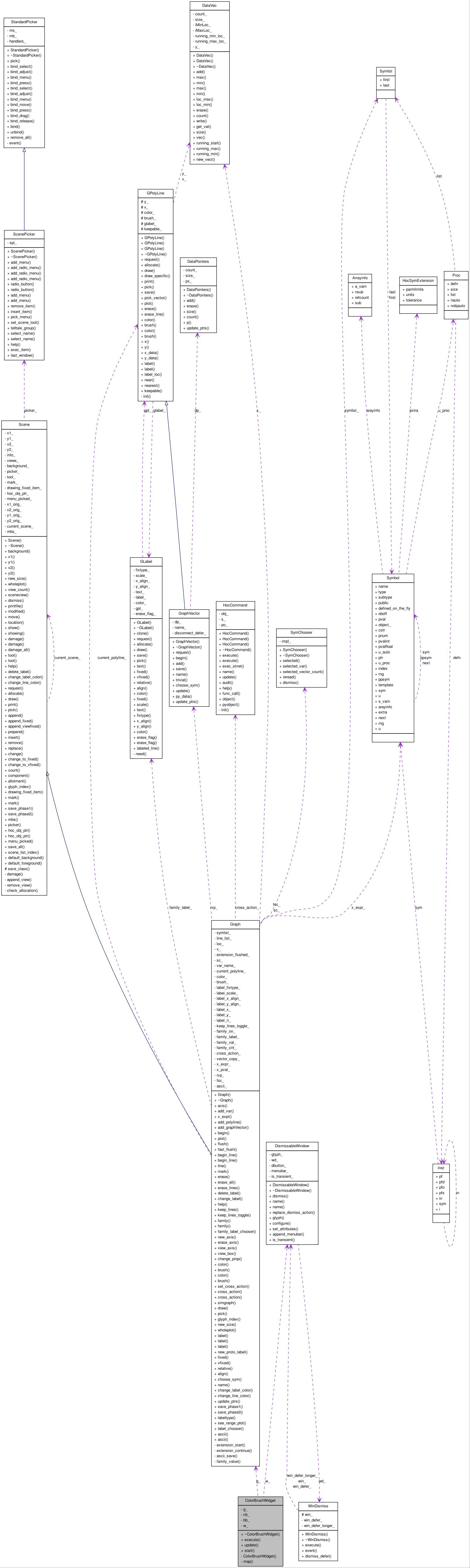 Collaboration graph