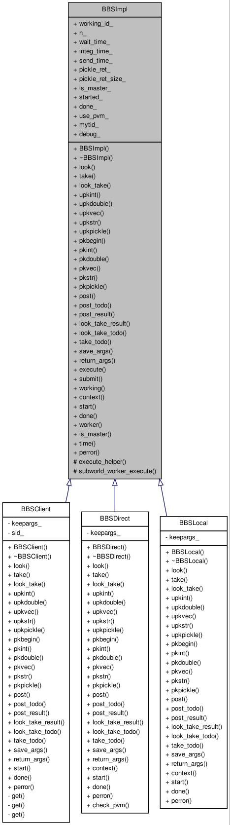 Inheritance graph