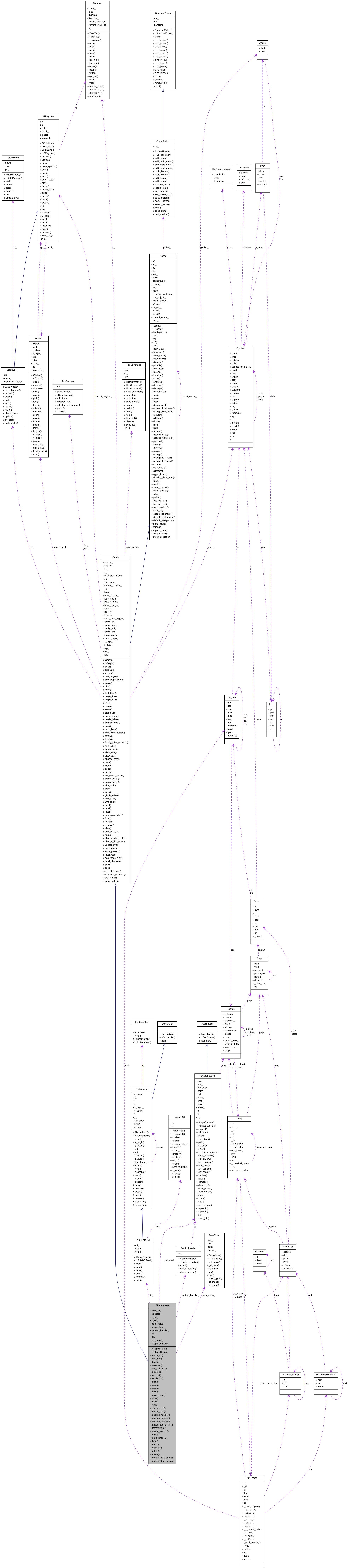 Collaboration graph