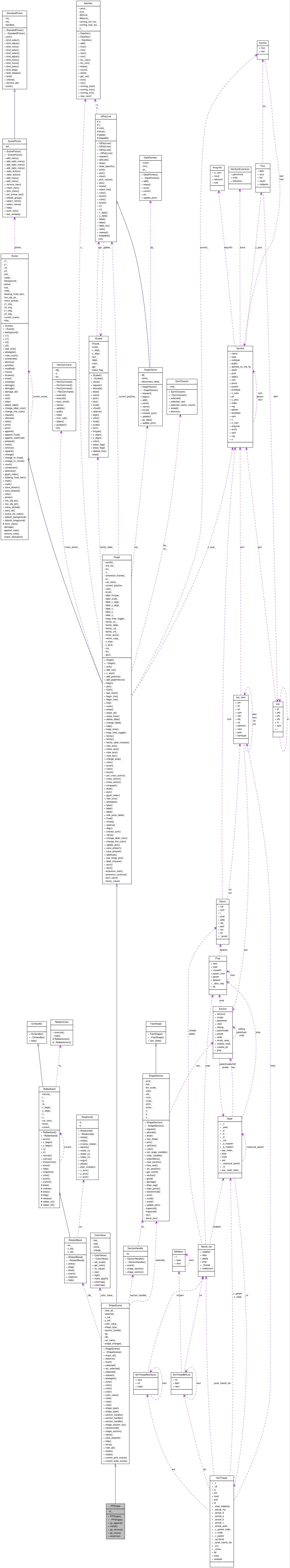 Collaboration graph