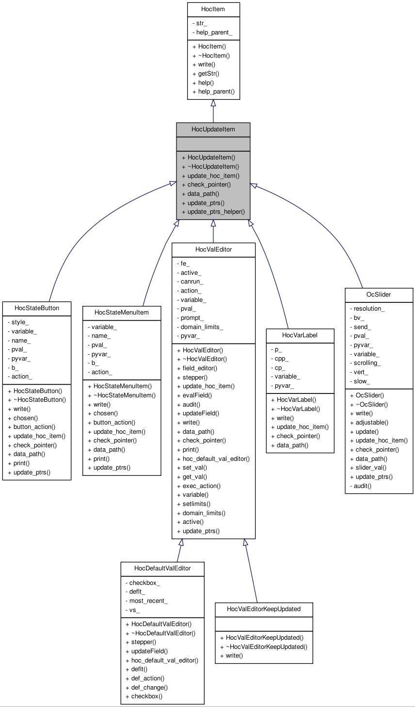 Inheritance graph