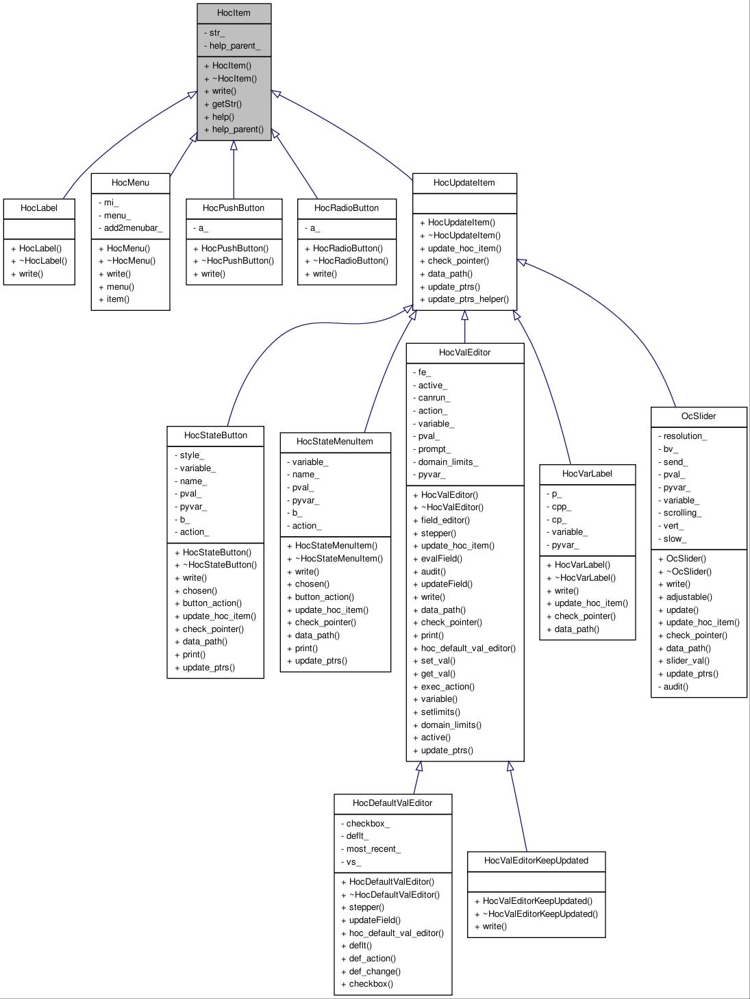 Inheritance graph