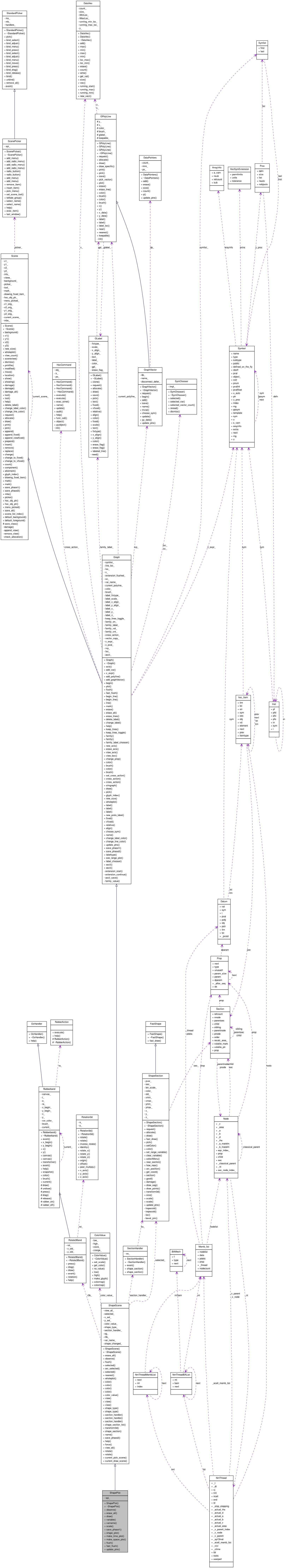 Collaboration graph