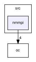 /home/hines/neuron/nrndox/src/nrnmpi/
