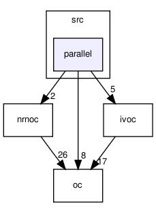 /home/hines/neuron/nrndox/src/parallel/