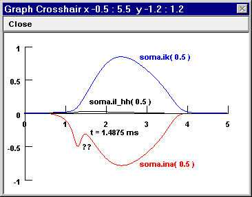 ionic currents