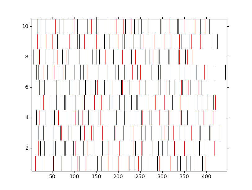 raster plot matlab raster plot matlab